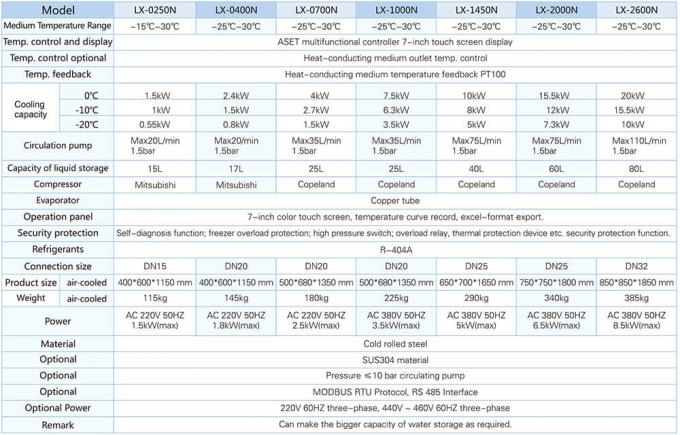 -25℃ 30℃ low temperature circulators