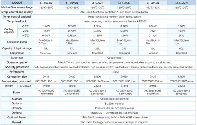 -50℃ 30℃ low temperature circulators
