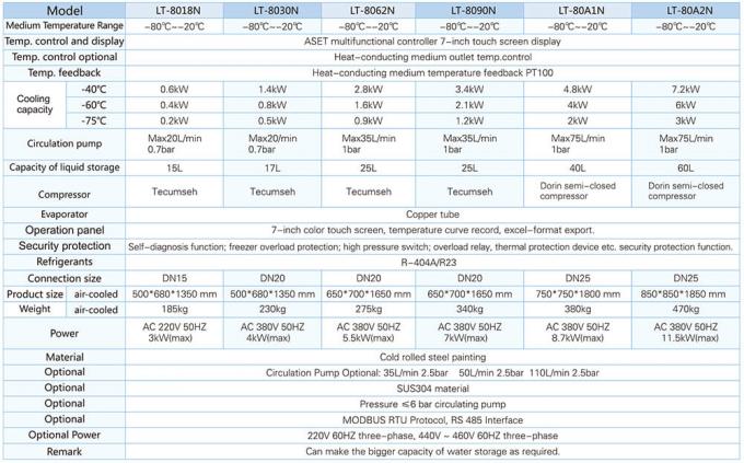 -80℃ -20℃ low temperature circulators