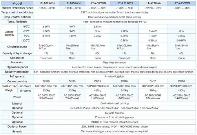 -120℃ -70℃ low temperature circulators